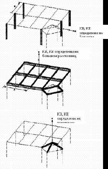 Разбиение модели на конечные элементы