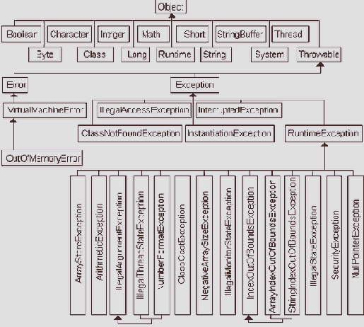  javalang