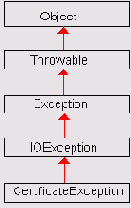   javaxmicroeditionpki
