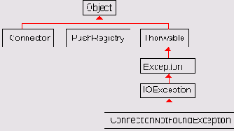  javaxmicroeditionio