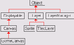  javaxmicroeditionlcduigame