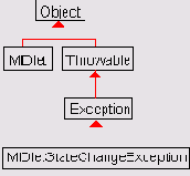  javaxmicroeditionmidlet