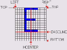   Graphics