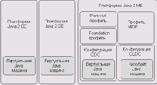     Java. 