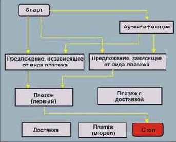 Базовая транзакция депозита