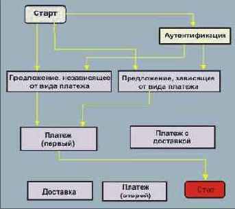 Базовая транзакция отзыва платежа