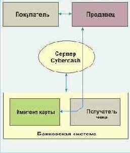 Обзор системы
