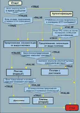 Допустимые комбинации документальных обменов