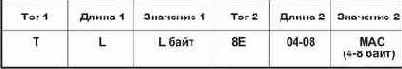 Безопасный обмен сообщениями