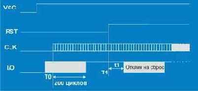 - EMV
