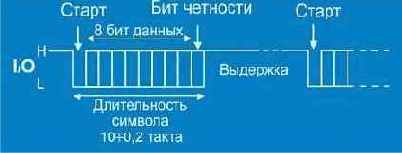 - EMV