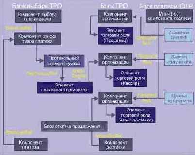 подписи IOTP