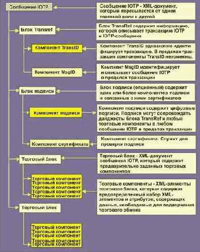 Торговые компоненты