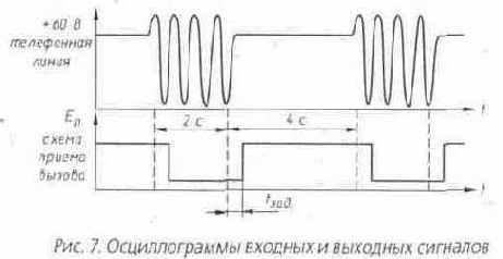 Схемы приема вызова