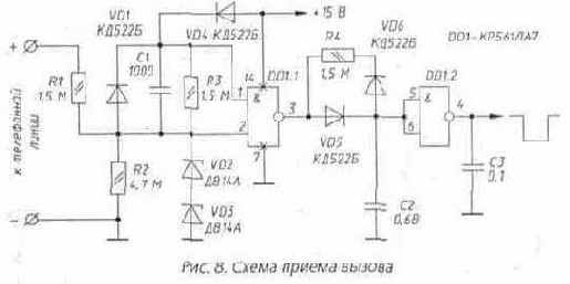 Схемы приема вызова