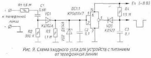 Схемы приема вызова