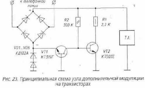 Анализатор посылки вызова