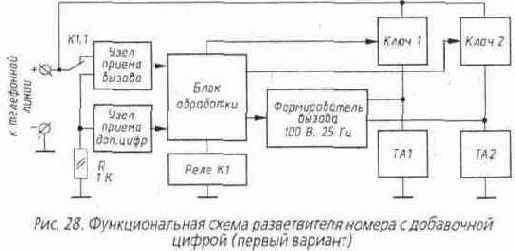 Разветвитель номера с добавочной цифрой