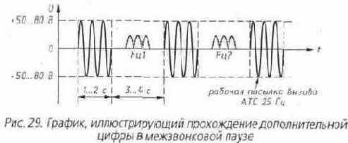 Разветвитель номера с добавочной цифрой