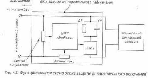 Характеристика основных способов защиты от пиратского подключения