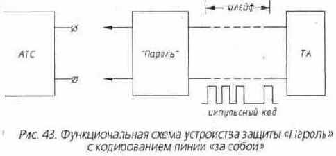 Характеристика основных способов защиты от пиратского подключения