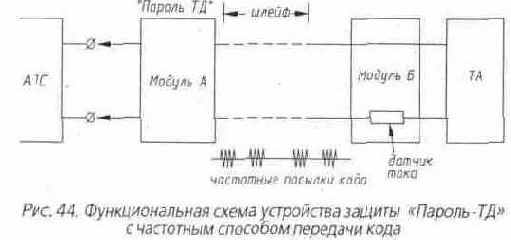 Характеристика основных способов защиты от пиратского подключения