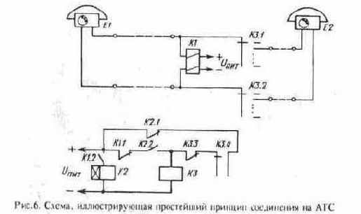 УСТРОЙСТВО ТЕЛЕФОННОГО АППАРАТА И ОСНОВЫ ТЕЛЕФОННОЙ СВЯЗИ