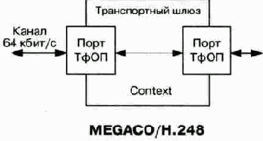   MEGACO  IETF, 