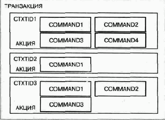  MEGACO  IETF, 