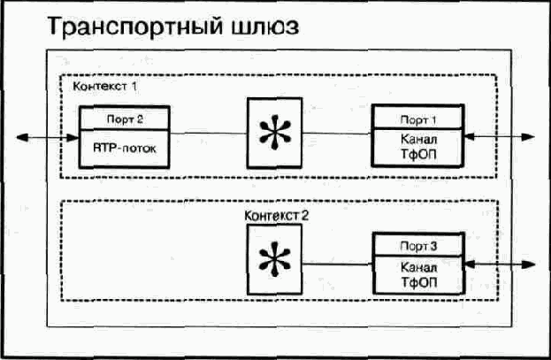   MEGACO  IETF, 