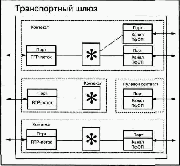   MEGACO  IETF, 