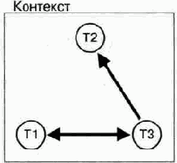   MEGACO  IETF, 