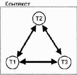   MEGACO  IETF, 