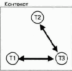   MEGACO  IETF, 