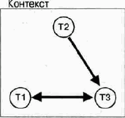   MEGACO  IETF, 