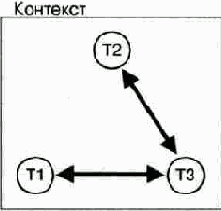  MEGACO  IETF, 