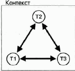   MEGACO  IETF, 