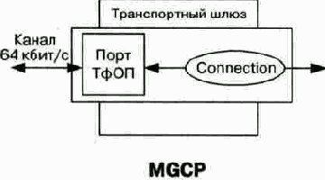   MEGACO  IETF, 