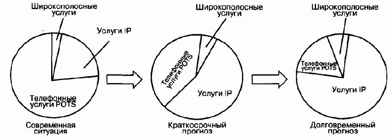 Пропорции в телекоммуникациях
