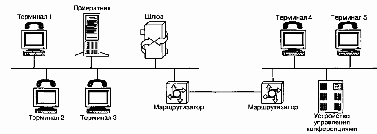 телефонии на стандартизованной основе предложен
