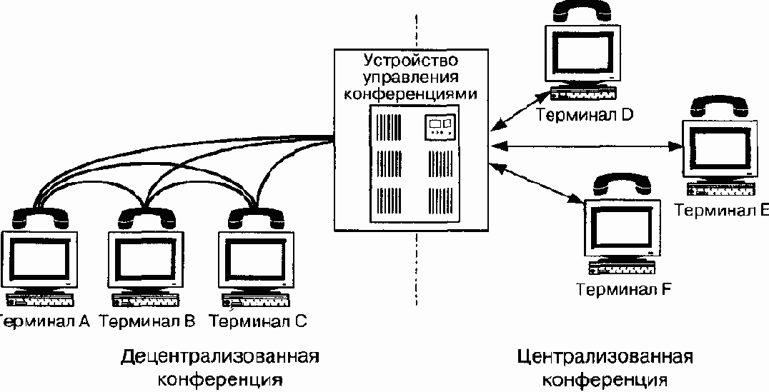 телефонии на стандартизованной основе предложен