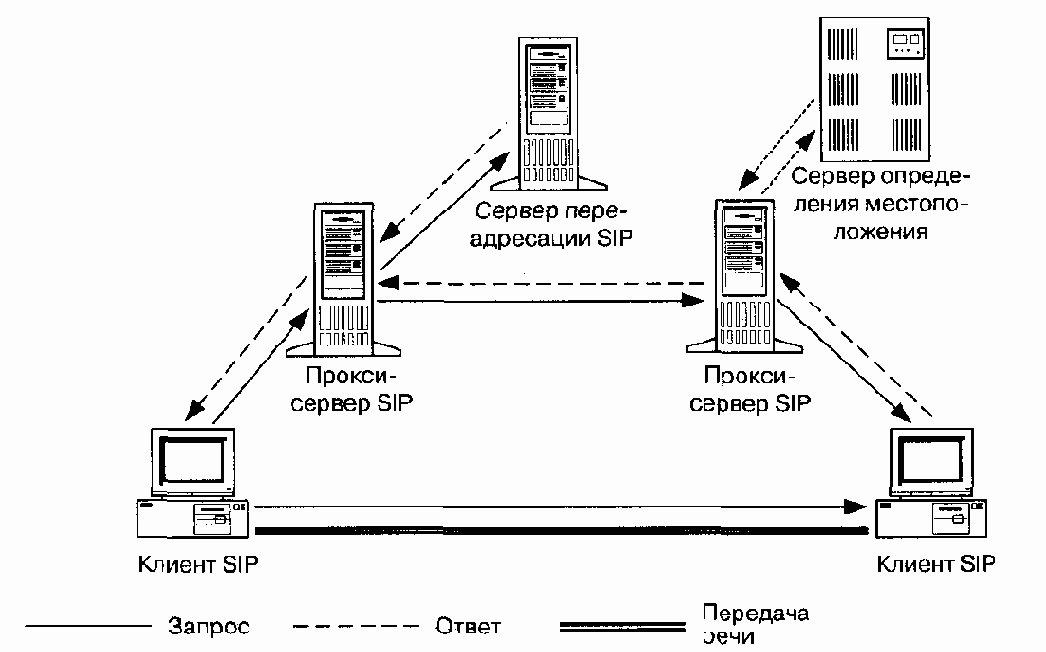 телефонии на стандартизованной основе предложен