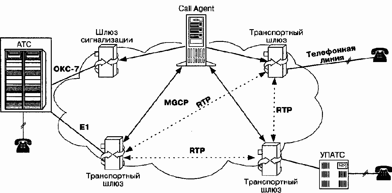 телефонии на стандартизованной основе предложен