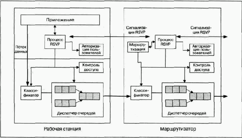 Качество обслуживания в сетях IP-телефонии