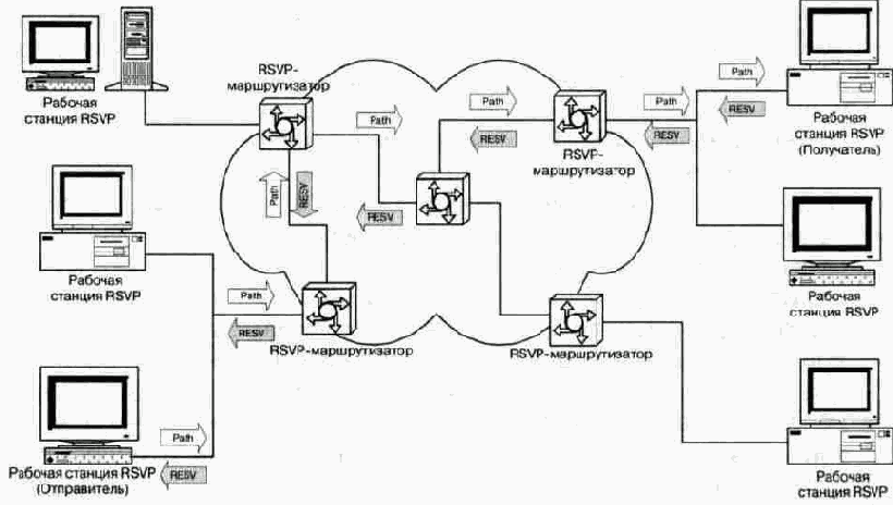 Качество обслуживания в сетях IP-телефонии