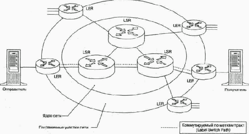 Качество обслуживания в сетях IP-телефонии