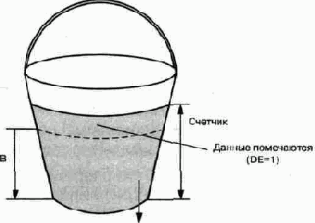 Качество обслуживания в сетях IP-телефонии