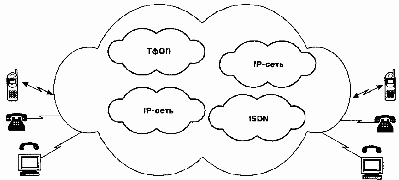 Три основных сценария IP-телефонии