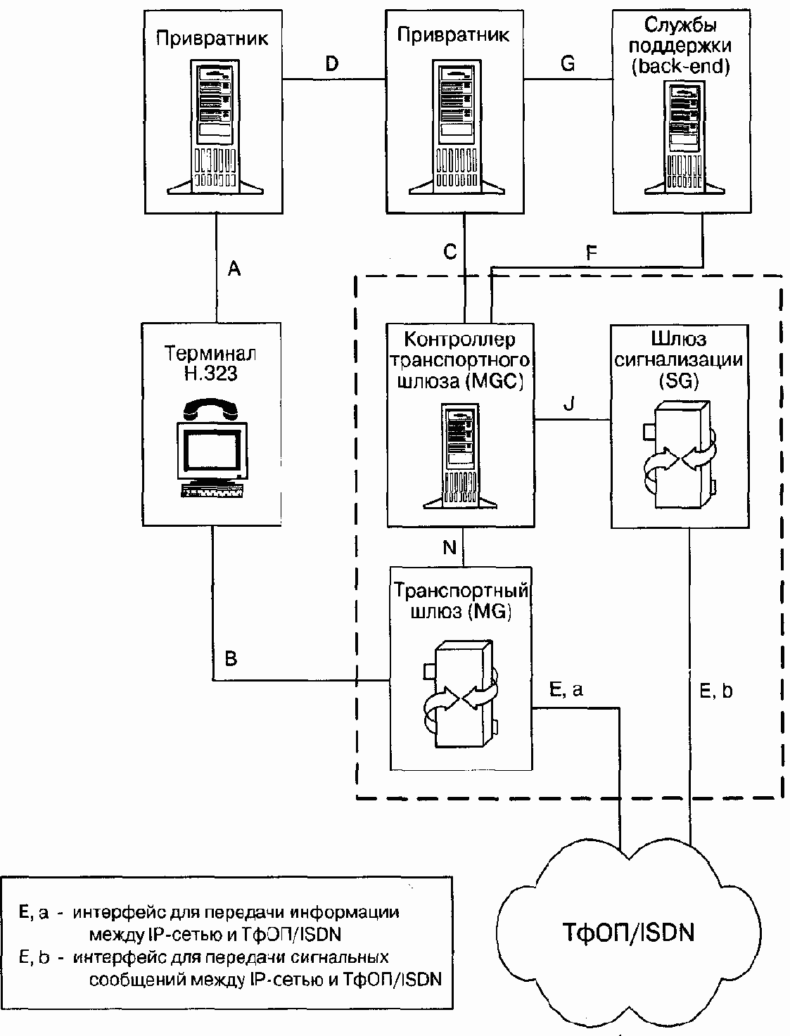 Три основных сценария IP-телефонии