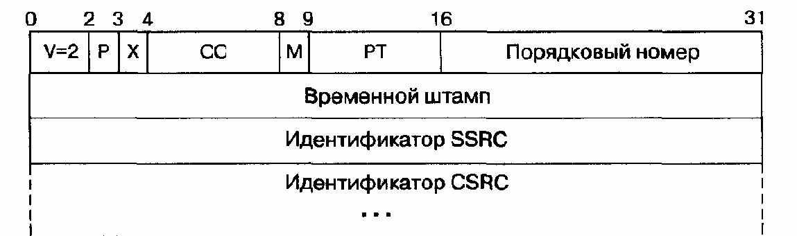 Требования к современным IP-сетям